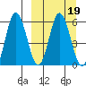 Cold Bay tide chart for Saturday, March 19, 2022