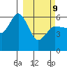 Cold Bay tide chart for Wednesday, March 9, 2022
