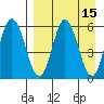 Cold Bay tide chart for Friday, April 15, 2022