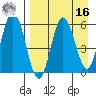 Cold Bay tide chart for Saturday, April 16, 2022