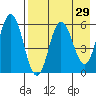 Cold Bay tide chart for Friday, April 29, 2022