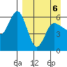 Cold Bay tide chart for Wednesday, April 6, 2022