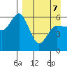Cold Bay tide chart for Thursday, April 7, 2022
