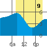Cold Bay tide chart for Saturday, April 9, 2022