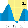Cold Bay tide chart for Saturday, May 21, 2022
