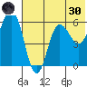 Cold Bay tide chart for Monday, May 30, 2022