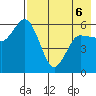 Cold Bay tide chart for Friday, May 6, 2022