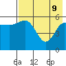 Cold Bay tide chart for Monday, May 9, 2022