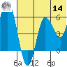 Cold Bay tide chart for Tuesday, June 14, 2022