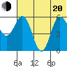 Cold Bay tide chart for Monday, June 20, 2022
