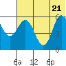 Cold Bay tide chart for Tuesday, June 21, 2022