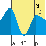 Cold Bay tide chart for Friday, June 3, 2022