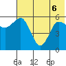 Cold Bay tide chart for Monday, June 6, 2022