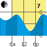 Cold Bay tide chart for Tuesday, June 7, 2022