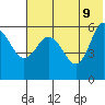 Cold Bay tide chart for Thursday, June 9, 2022
