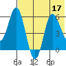 Cold Bay tide chart for Sunday, July 17, 2022
