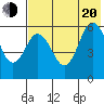 Cold Bay tide chart for Wednesday, July 20, 2022