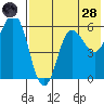 Cold Bay tide chart for Thursday, July 28, 2022