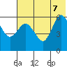 Cold Bay tide chart for Thursday, July 7, 2022