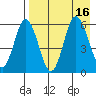 Cold Bay tide chart for Tuesday, August 16, 2022