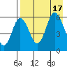 Cold Bay tide chart for Wednesday, August 17, 2022