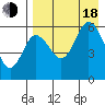 Cold Bay tide chart for Thursday, August 18, 2022