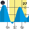 Cold Bay tide chart for Saturday, August 27, 2022