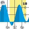 Cold Bay tide chart for Saturday, September 10, 2022