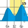 Cold Bay tide chart for Thursday, September 15, 2022