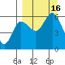 Cold Bay tide chart for Friday, September 16, 2022