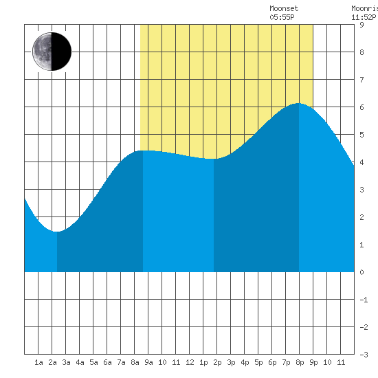 Cold Bay tide chart for Saturday, September 17, 2022