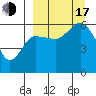 Cold Bay tide chart for Saturday, September 17, 2022