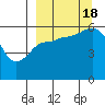 Cold Bay tide chart for Sunday, September 18, 2022