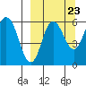 Cold Bay tide chart for Friday, September 23, 2022