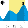 Cold Bay tide chart for Saturday, September 3, 2022