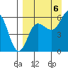 Cold Bay tide chart for Tuesday, September 6, 2022