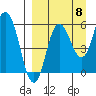Cold Bay tide chart for Thursday, September 8, 2022