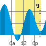 Cold Bay tide chart for Friday, September 9, 2022