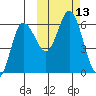 Cold Bay tide chart for Thursday, October 13, 2022