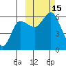 Cold Bay tide chart for Saturday, October 15, 2022