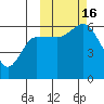 Cold Bay tide chart for Sunday, October 16, 2022