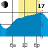 Cold Bay tide chart for Monday, October 17, 2022