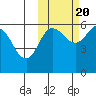 Cold Bay tide chart for Thursday, October 20, 2022