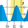 Cold Bay tide chart for Friday, October 7, 2022