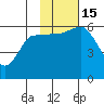 Cold Bay tide chart for Tuesday, November 15, 2022