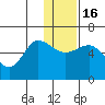 Cold Bay tide chart for Friday, December 16, 2022