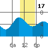Cold Bay tide chart for Saturday, December 17, 2022