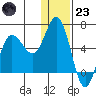 Cold Bay tide chart for Friday, December 23, 2022