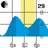 Cold Bay tide chart for Thursday, December 29, 2022