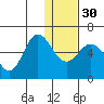 Cold Bay tide chart for Friday, December 30, 2022
